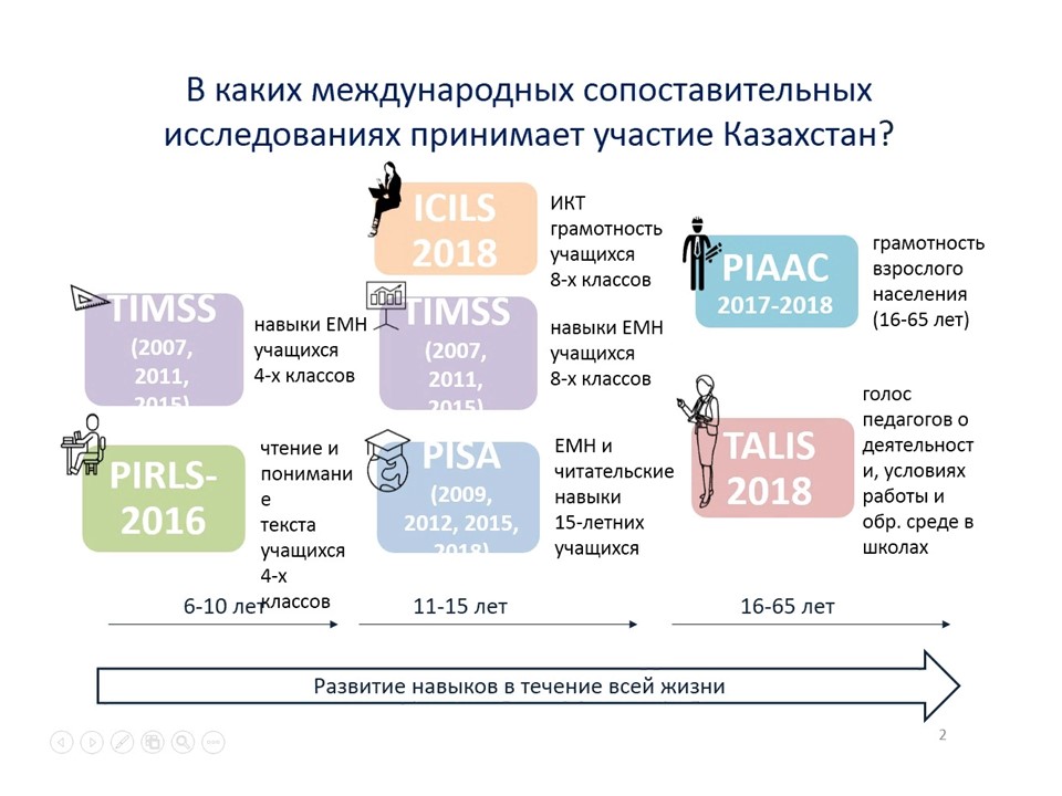 Pisa2025 org locale az